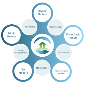 property management software